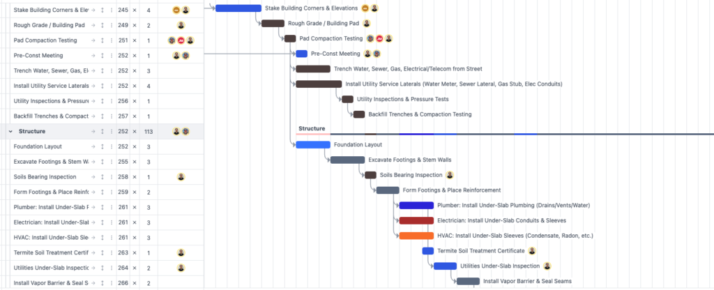 Gantt chart construction schedule